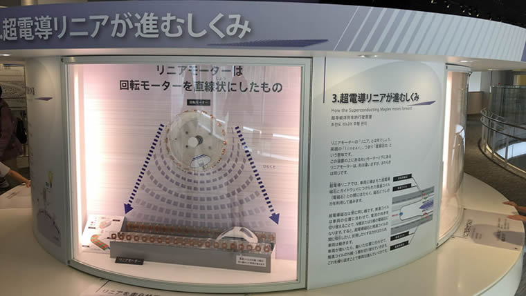 超電導リニアの仕組み体験コーナーの画像